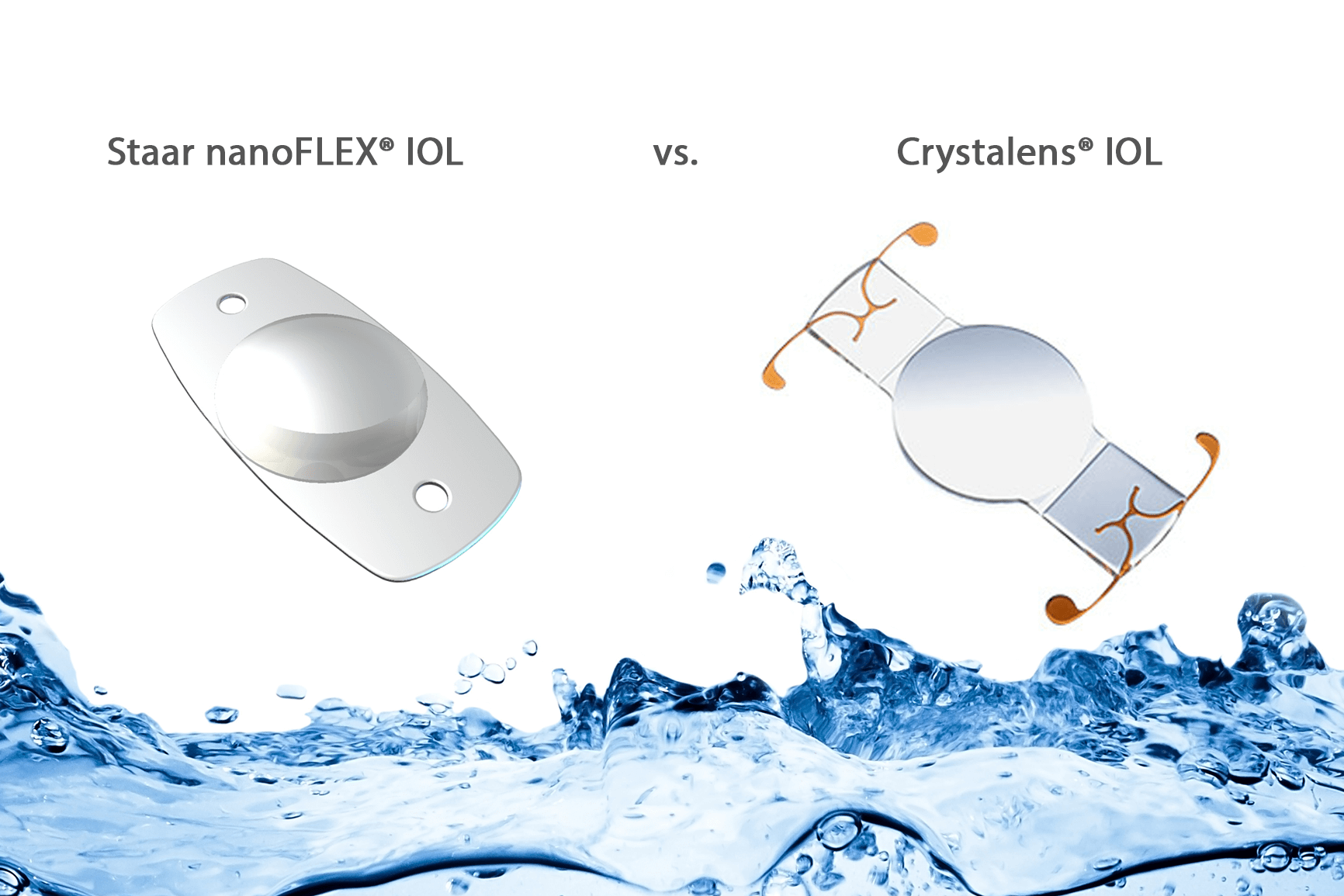 Advantages of the Staar nanoFLEX® IOL over The Crystalens® IOL
